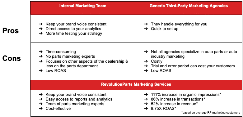 marketing services comparison chart marketing services comparison chart