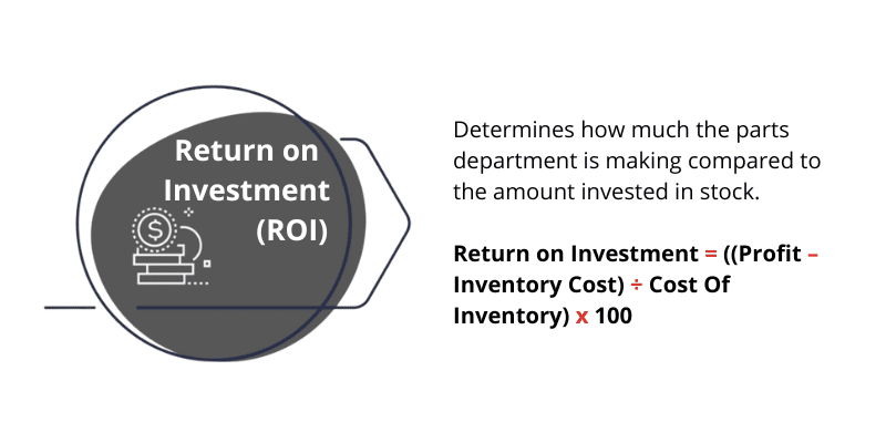 Return on Inventsment - calculation