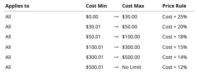 rp-pricing-matrix